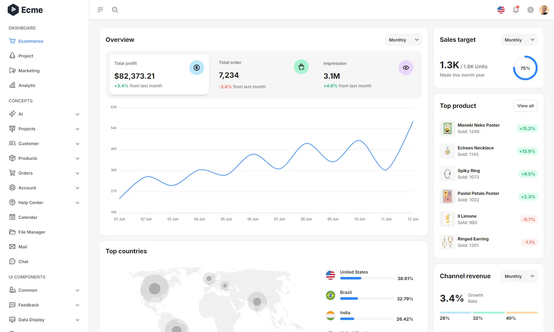ecme-the-ultimate-admin-template